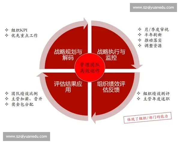 以绩效管理为核心推动组织发展与员工成长的策略与方法探讨